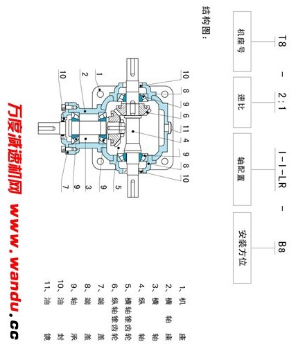 汽车发动机清洗生产线超声波清洗环节设计（含全部文档，word、3D和2D，SW格式