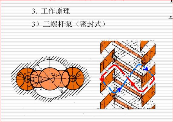 清晰结构的三螺杆泵