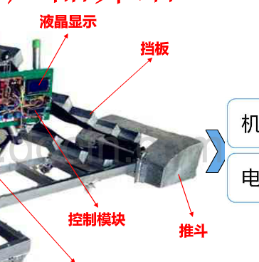 粮食收集装袋机械设计