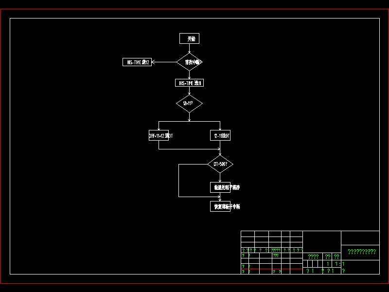 Q513-防抱死制动系统轮速信号采集处理系统的设计