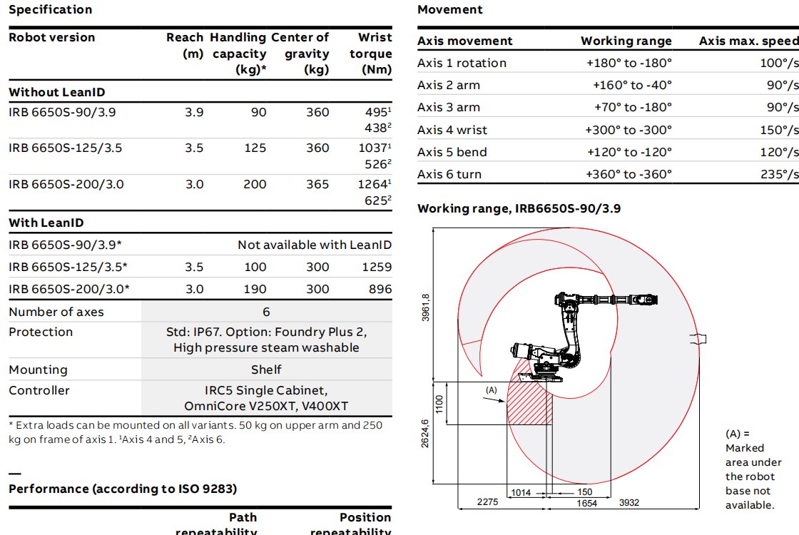 IRB6650S_200-300六轴工业机器人资料