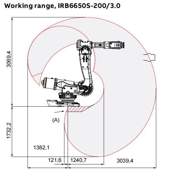 IRB6650S_200-300六轴工业机器人资料