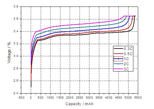 动力电池及电池管理系统BMS（stp+cad+资料）