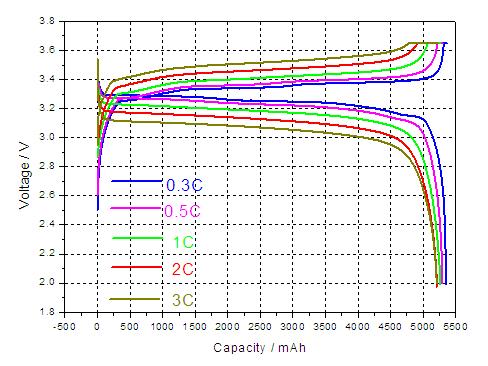 动力电池及电池管理系统BMS（stp+cad+资料）