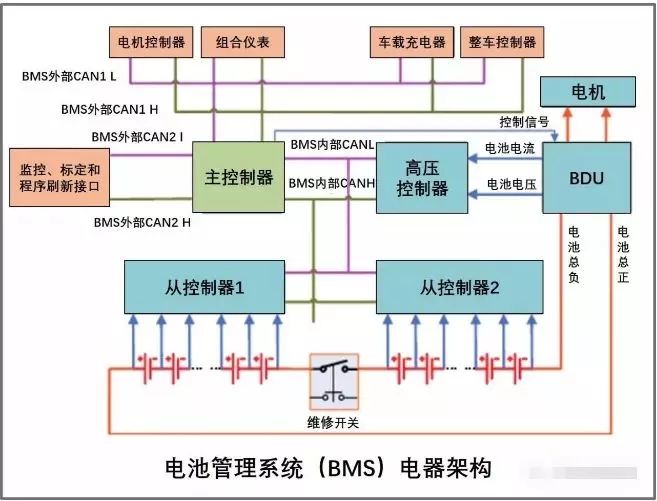 动力电池及电池管理系统BMS（stp+cad+资料）