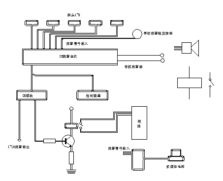 学校监控数据采集系统的设计与实现【含图和文档】