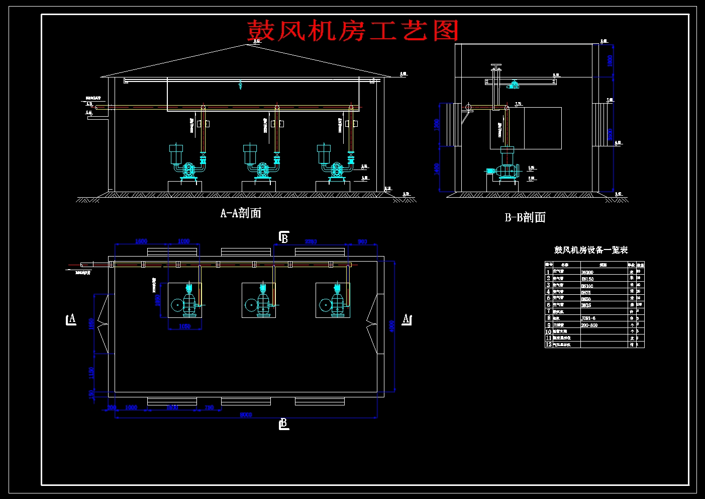 UASB+SBR工艺酿酒废水处理设计图集
