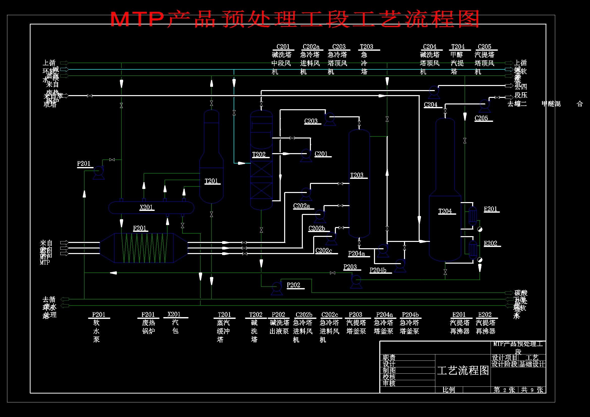 MTP法年产58万吨丙烯化工厂工艺设计1182006