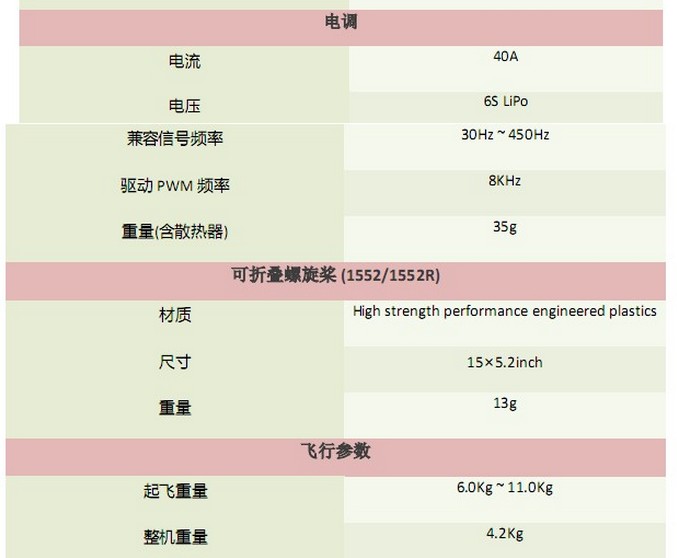 大疆DJI S1000图纸