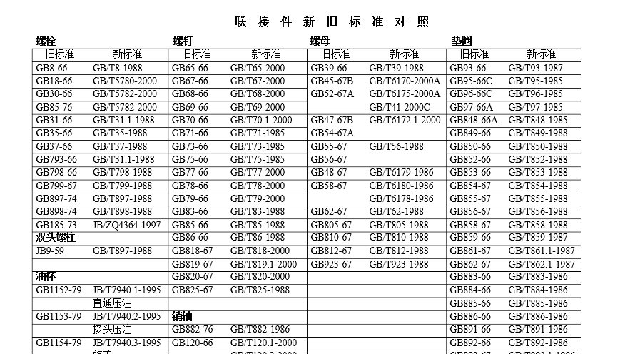 CA6140机床拨叉加工工艺及夹具设计 课程设计