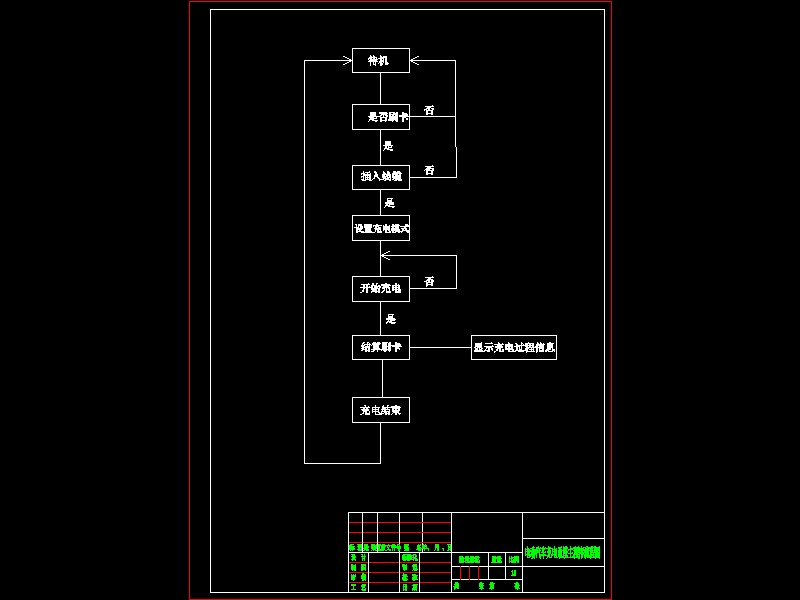 Q391-电动汽车充电控制系统的设计