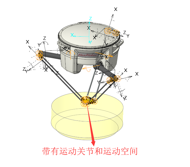 并联机器人ABB并联机械手-IRB360-1-8003D模型
