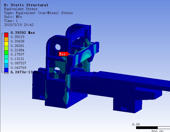 龙门铣床机身有限元论文