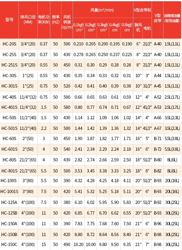 HC-30s 回转式风机sw16可编辑