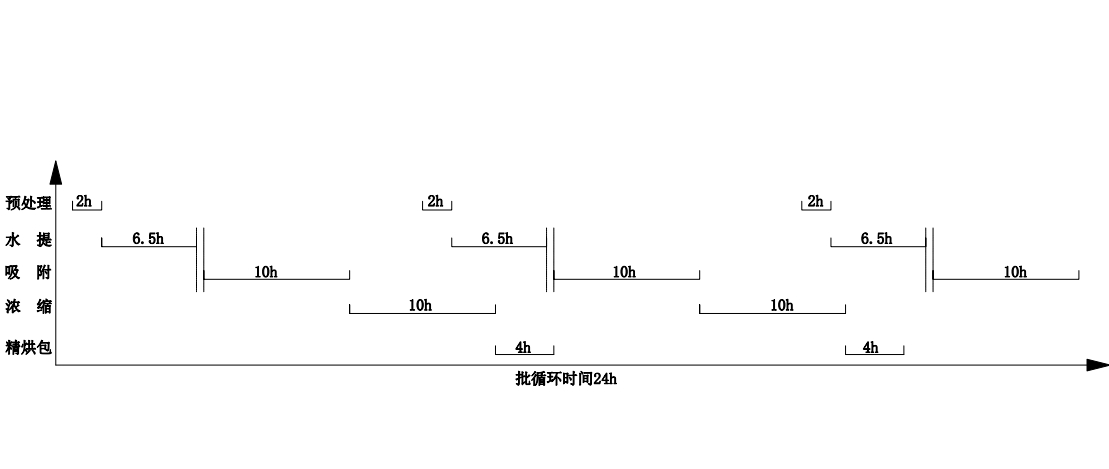 人参茎叶总皂苷的车间提取工艺设计1456811=50