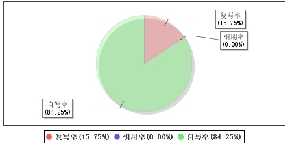 仿形设计之挖掘机(sw14+说明书+cad)