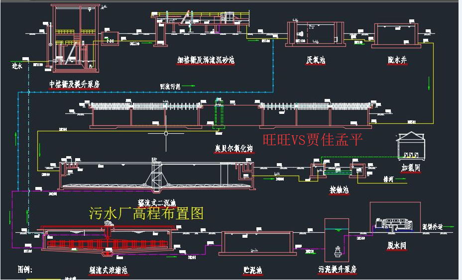 奥贝尔氧化沟工艺法污水处理厂全套设计cad图纸环保工程dwg图