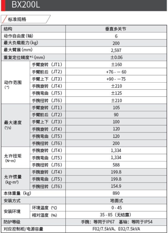 川崎BX200L六轴工业机器人三维模型资料