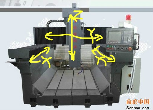 五轴联动表面感应加热淬火机床设计(含全套CAD图纸)===J5==15yuan