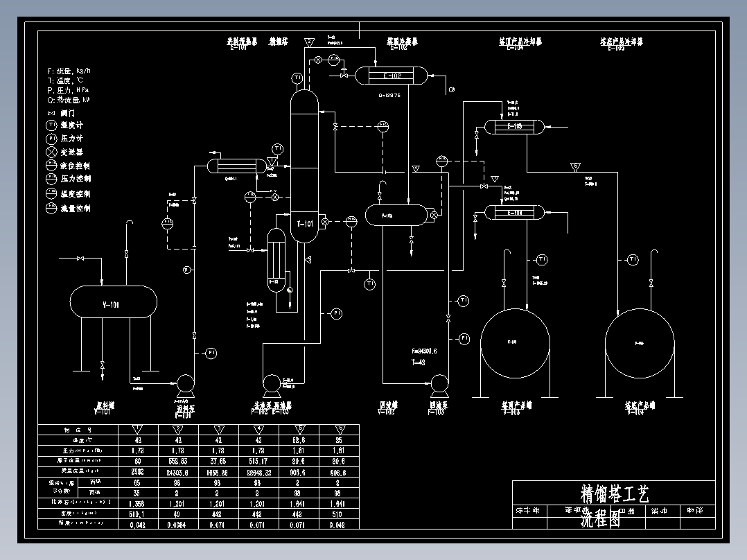 丙烯-丙烷精馏装置CAD+说明