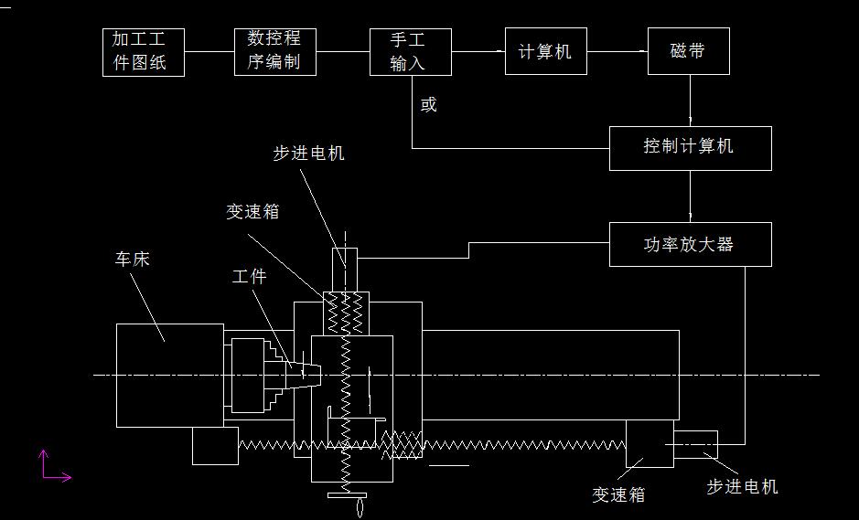 0017-车床-C616数控车床改造