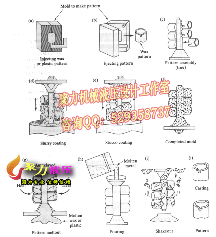 3A065-隔振系统实验台总体方案设计