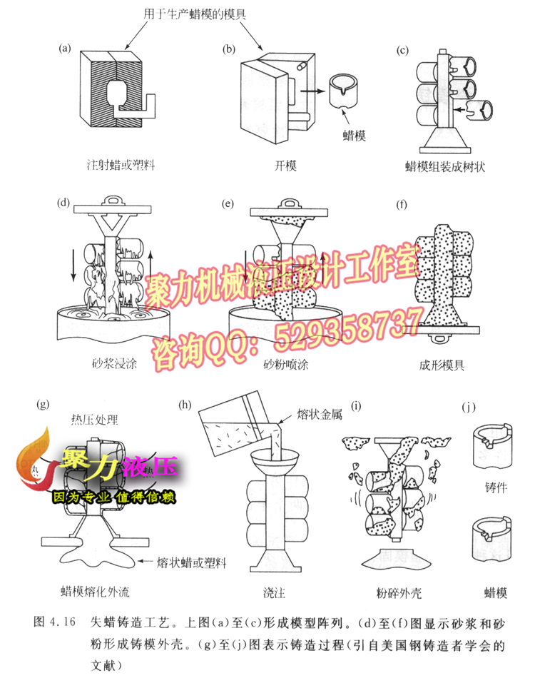 3A065-隔振系统实验台总体方案设计