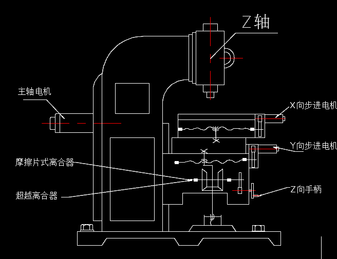 X52K铣床的数控化改造1