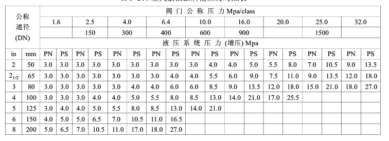 A39-液压阀门试验台