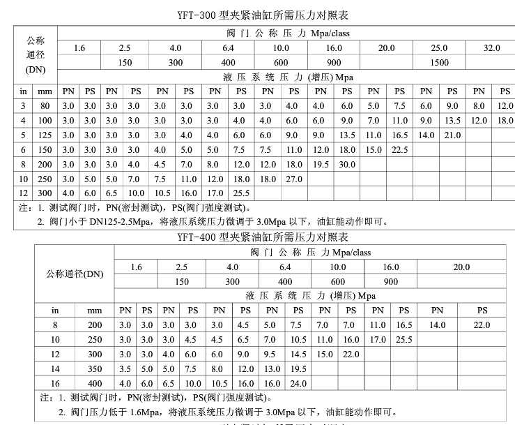 A39-液压阀门试验台