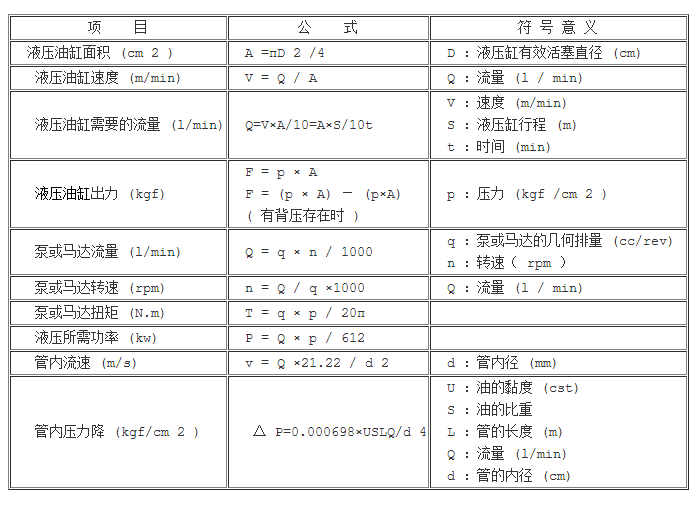 A39-液压阀门试验台