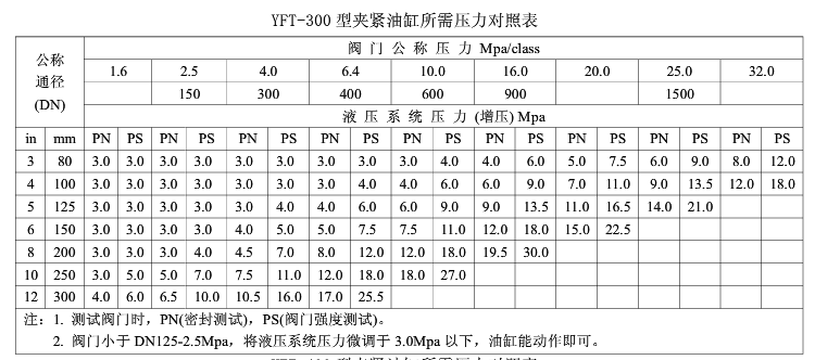 A39-液压阀门试验台