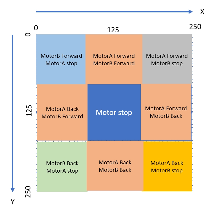 电控“风力仿生兽”玩具爬行机器人