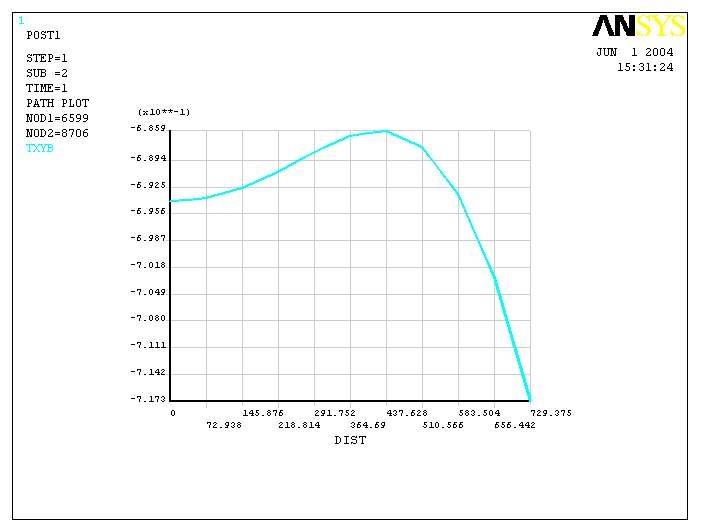 热连轧辊系变形三维建模及有限元分析