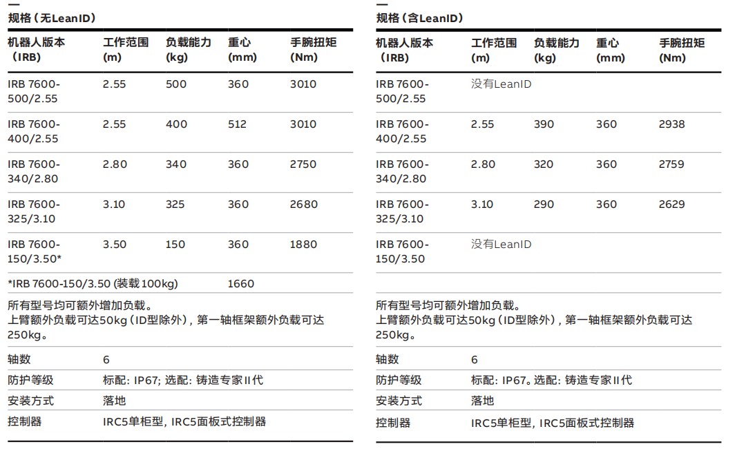 IRB7600-MH3-500-255六轴工业机器人资料