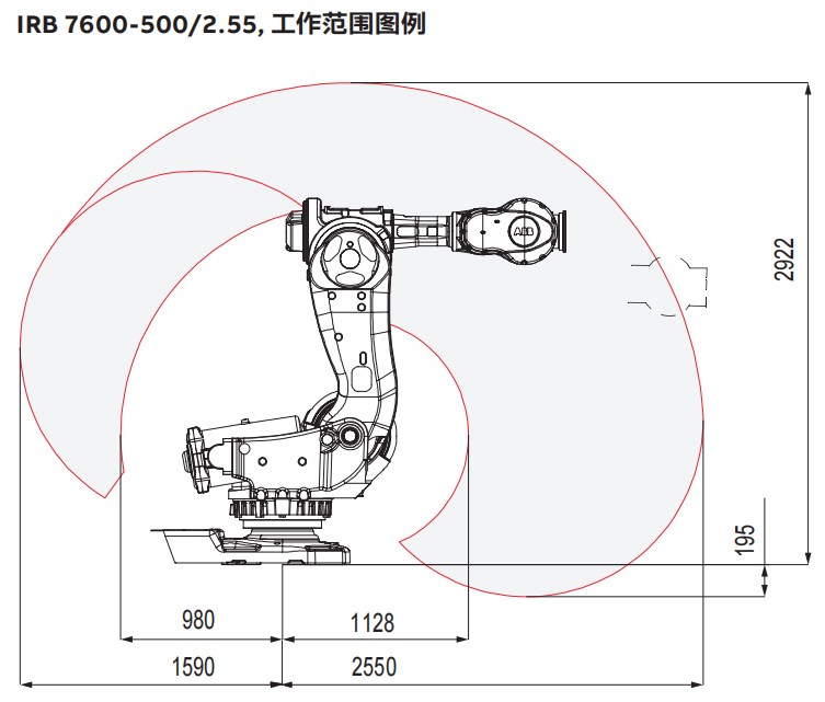 IRB7600-MH3-500-255六轴工业机器人资料