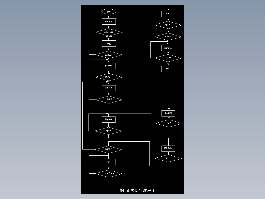 全自动洗衣机控制系统的设计
