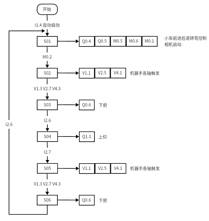 草莓采摘机器人三维SW+CAD图纸
