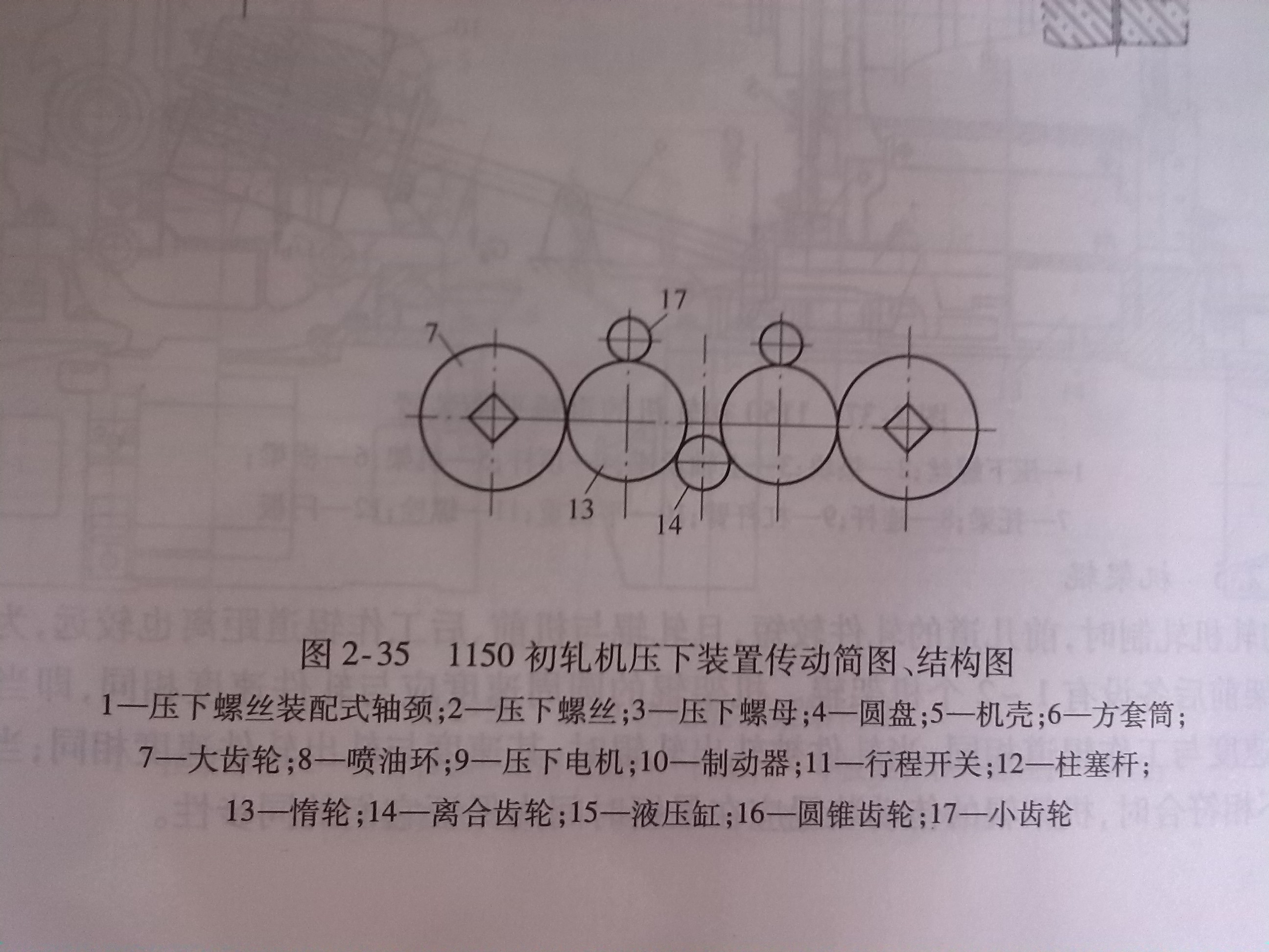 ok 轧机 360