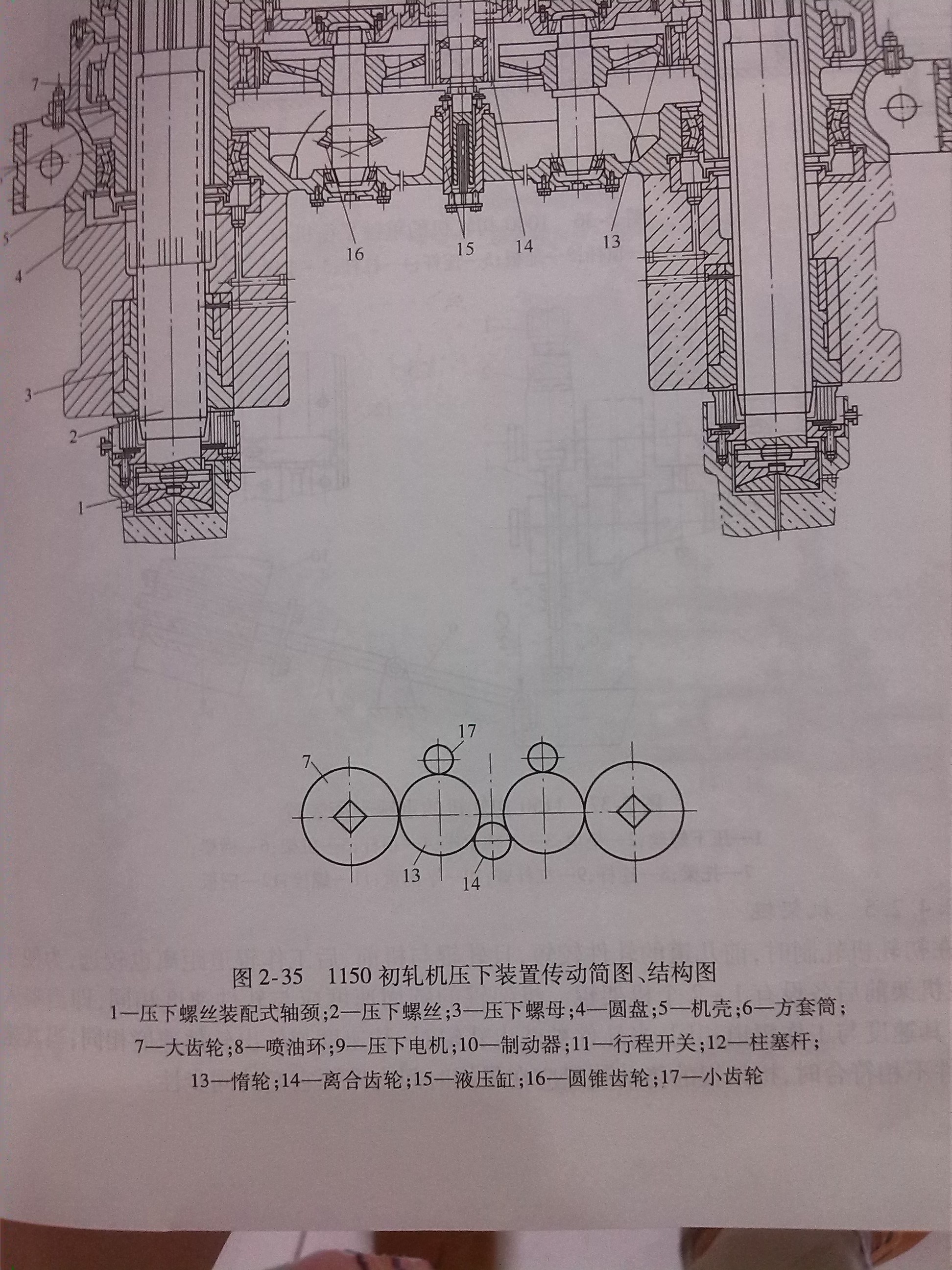 ok 轧机 360
