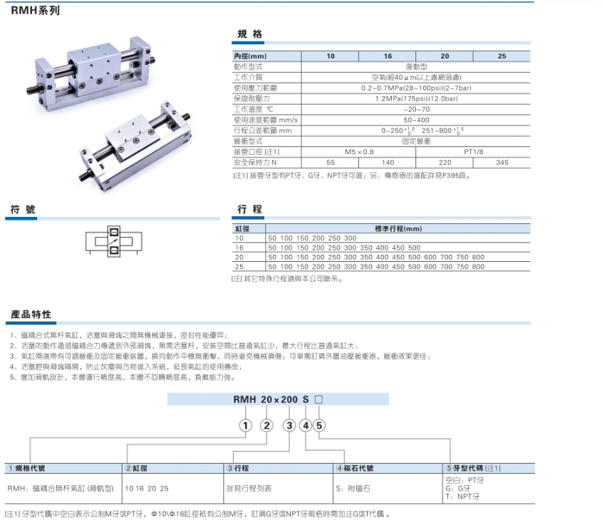 磁耦合无杆滑轨RMH系列14款