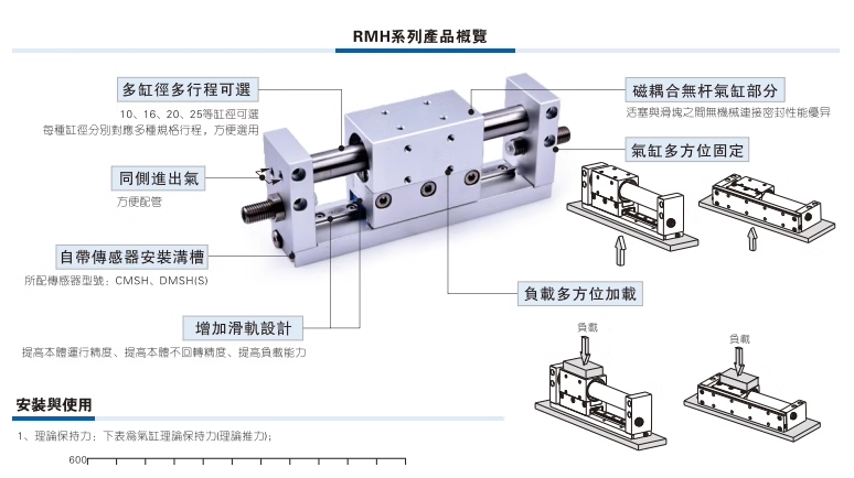 磁耦合无杆滑轨RMH系列14款