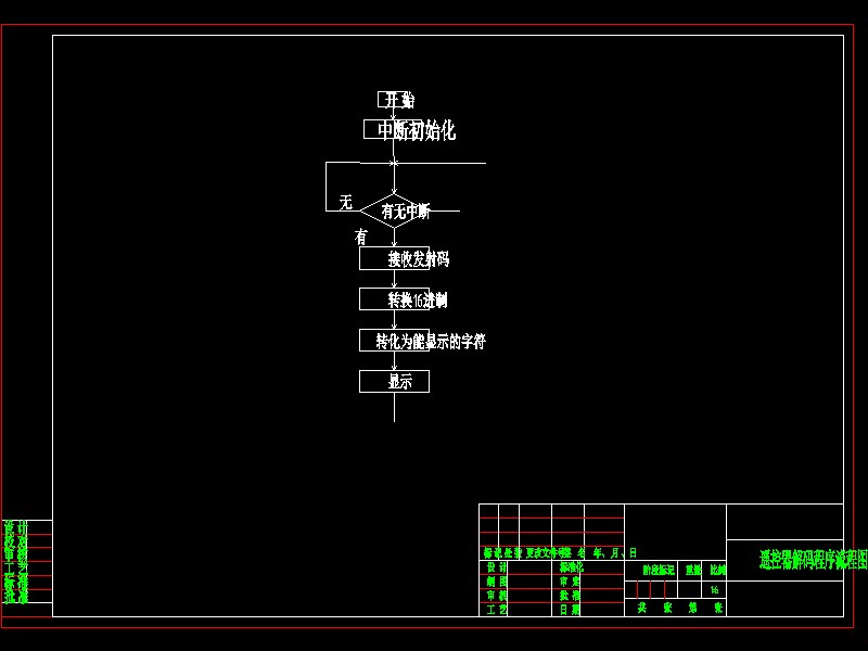 Q164-基于单片机的智能小车的设计