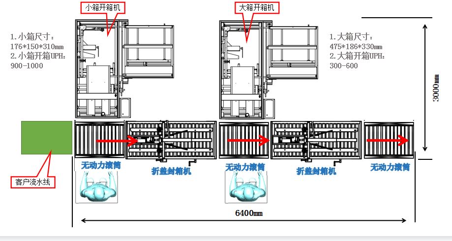 开箱封箱线体sw18可编辑