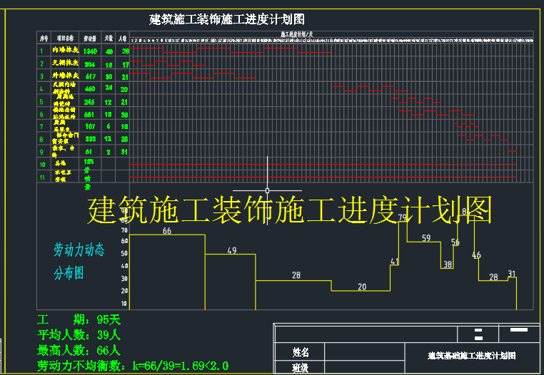 某楼建筑施工组织设计459537