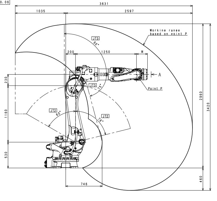 川崎BX100L六轴工业机器人三维模型资料