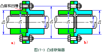 联轴器