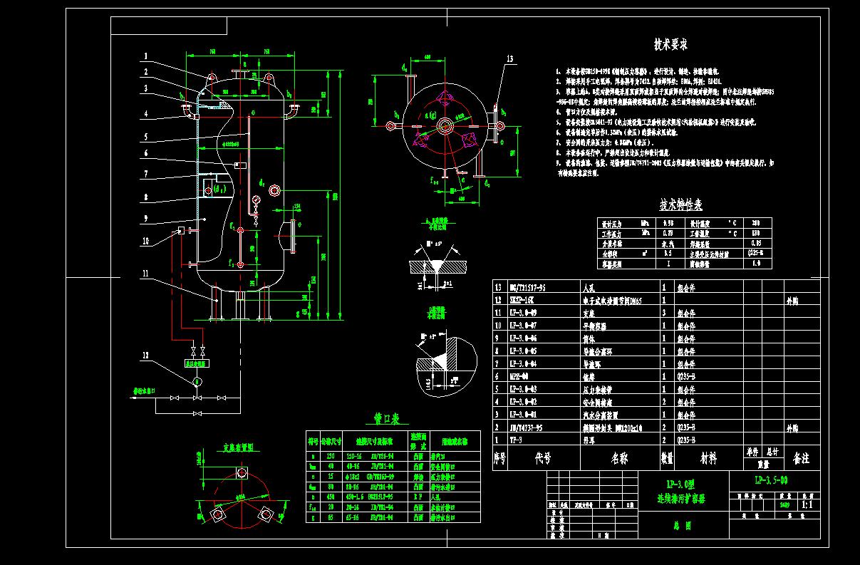 CAD