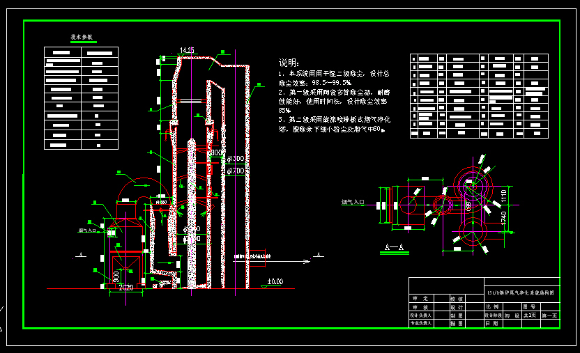 CAD