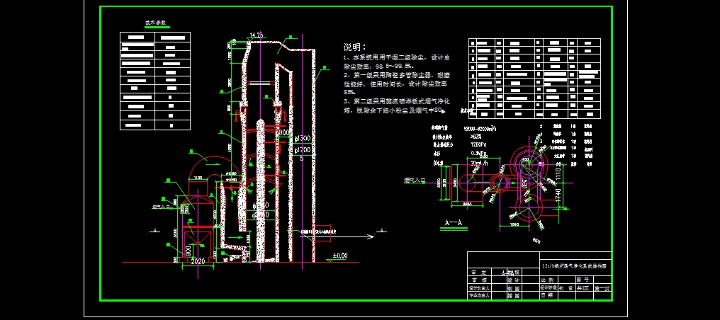CAD